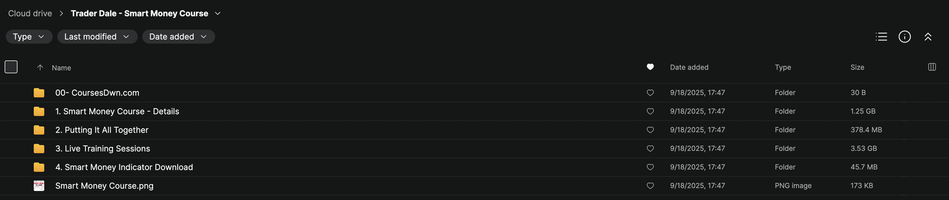 Trader Dale – Smart Money Course