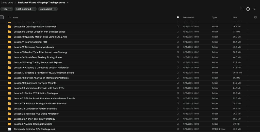Backtest Wizard – Flagship Trading Course