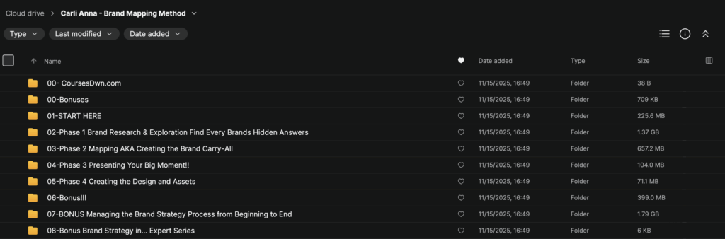 Carli Anna – Brand Mapping Method