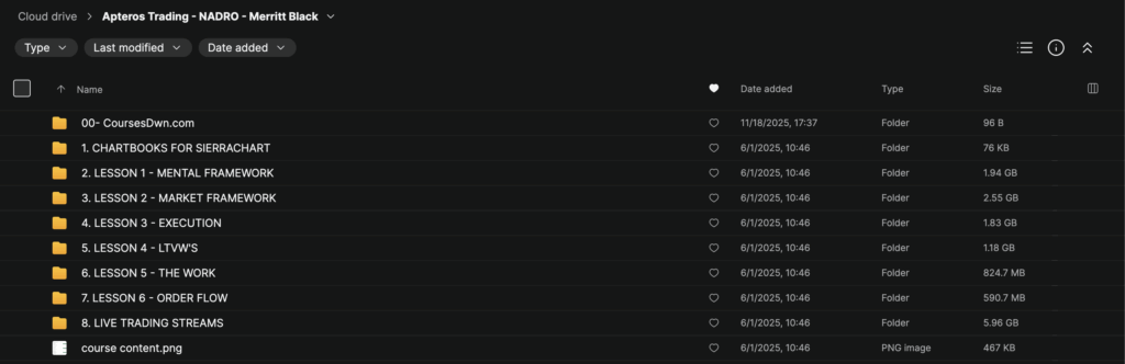 Apteros Trading – NADRO – Merritt Black