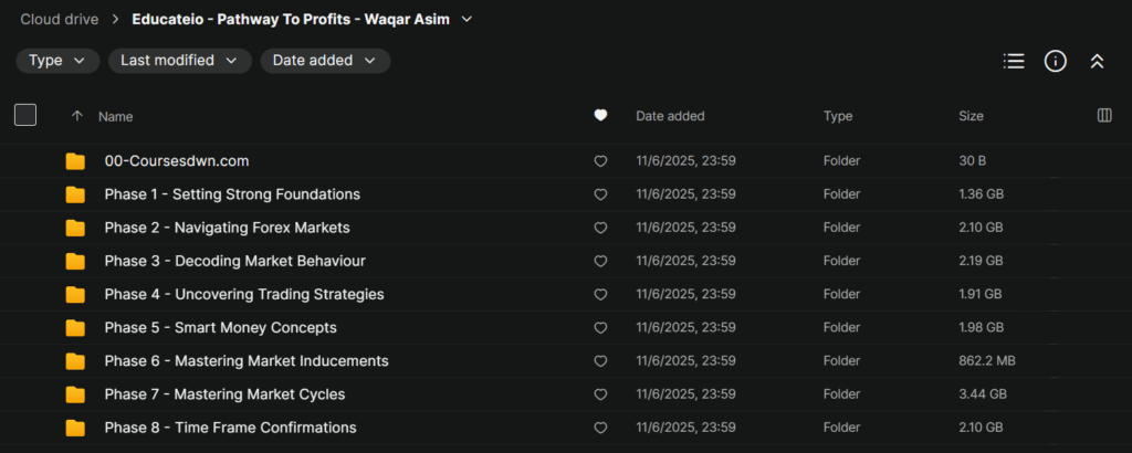 Educateio – Pathway To Profits – Waqar Asim