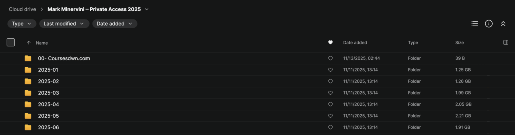 Mark Minervini – Private Acess 2025