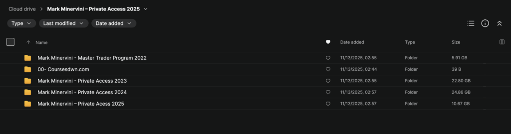 Mark Minervini – Private Acess 2025