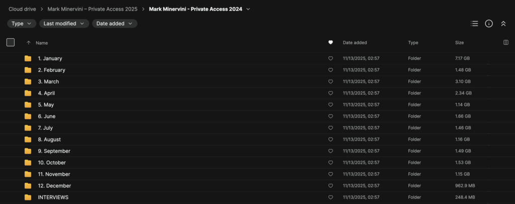 Mark Minervini – Private Acess 2025