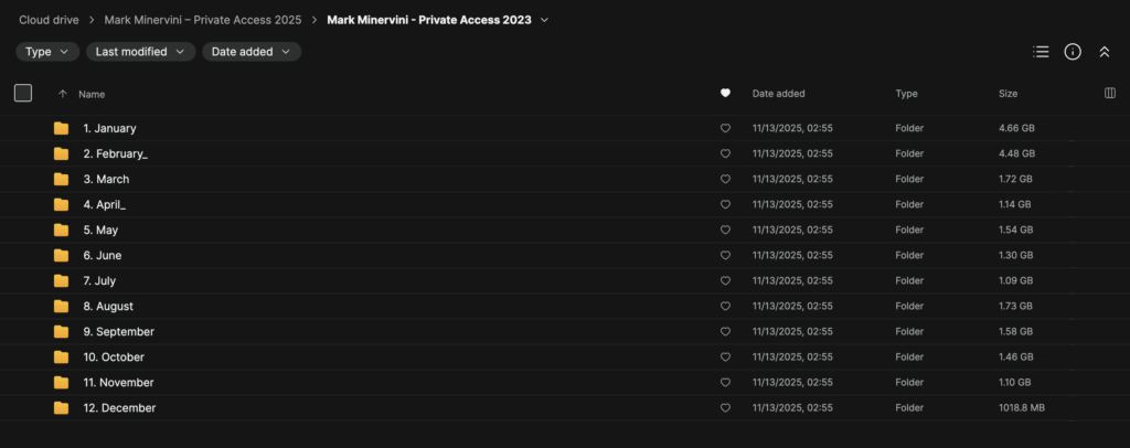 Mark Minervini – Private Acess 2025