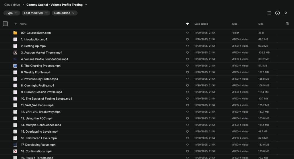 Cammy Capital – Volume Profile Trading