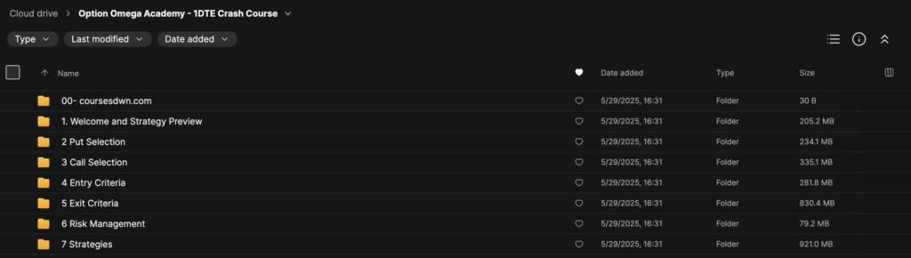 Option Omega Academy – 1DTE Crash Course
